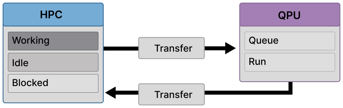 Workflow diagram placeholder